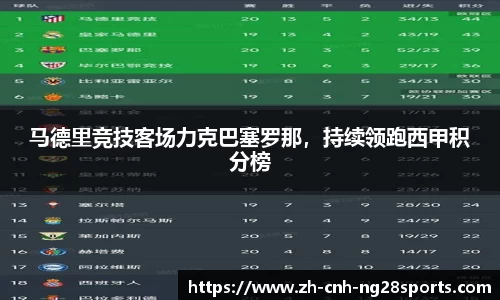 马德里竞技客场力克巴塞罗那，持续领跑西甲积分榜